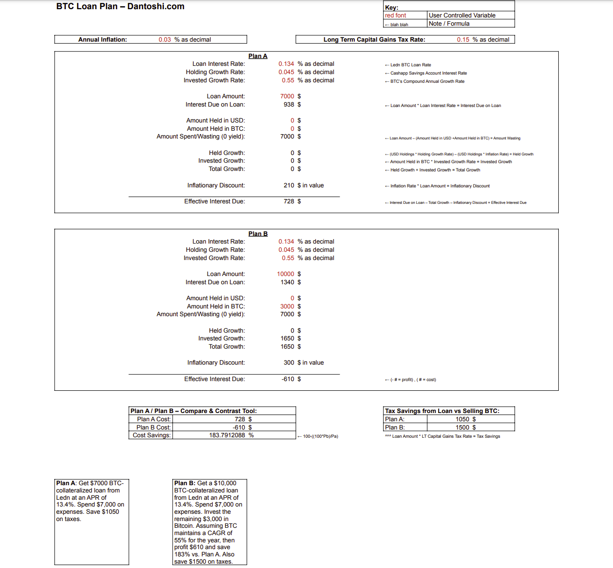 Bitcoin Loan Plan