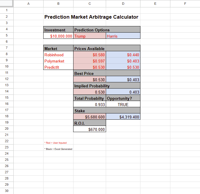 Prediction Market Arbitrage Calculator